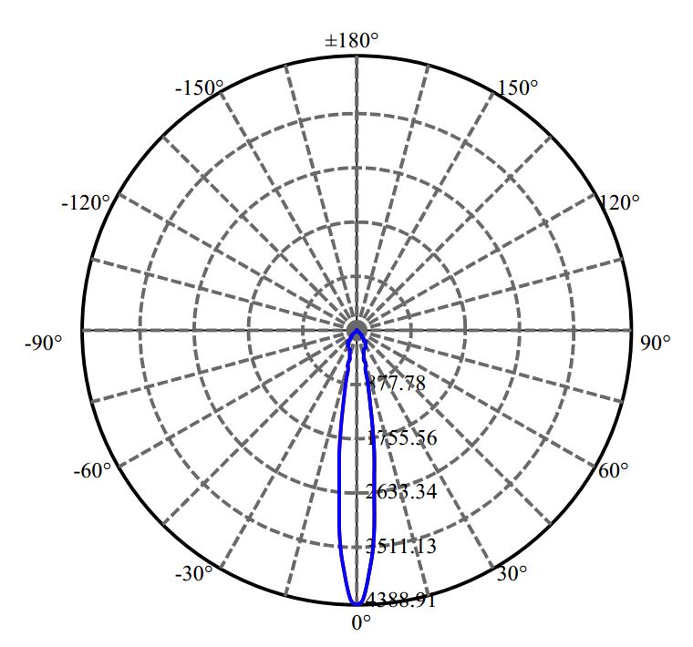 Nata Lighting Company Limited - Aluminium Reflector
